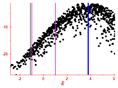 Strength function log